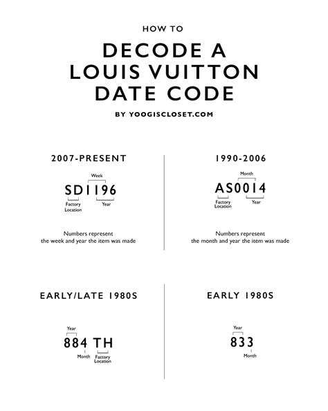 sp0183 louis vuitton|Louis Vuitton date code chart.